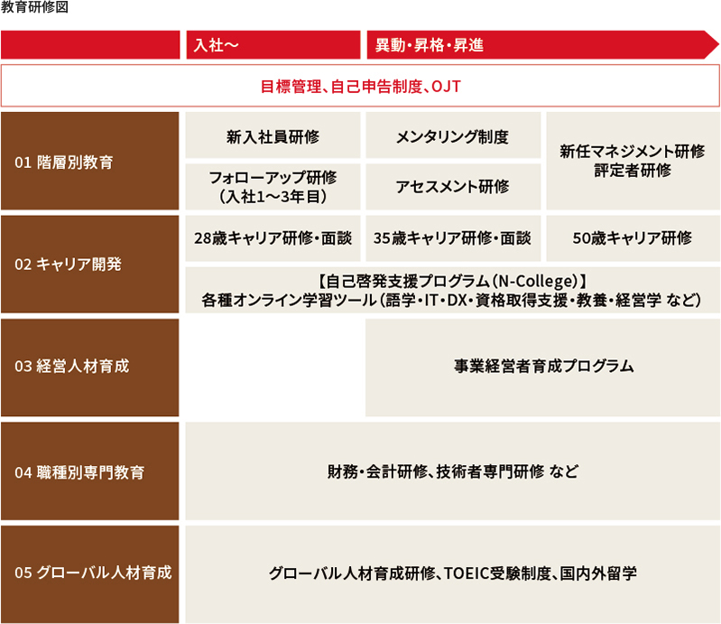 教育研修図